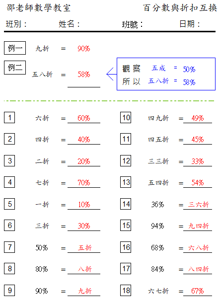 百分數與折扣的寫法(半紙版)